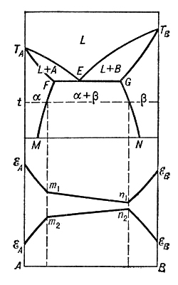 Большая Советская Энциклопедия (ДВ) - i010-001-261938837.jpg