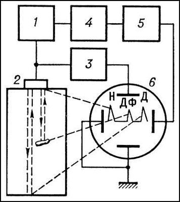 Большая Советская Энциклопедия (ДЕ) - i010-001-275701242.jpg