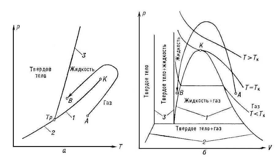 Большая Советская Энциклопедия (КР) - i009-001-232782899.jpg