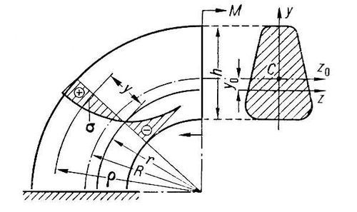 Большая Советская Энциклопедия (КР) - i010-001-259989942.jpg