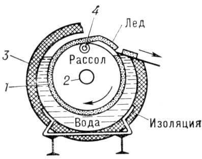 Большая Советская Энциклопедия (ЛЬ) - i009-001-234820132.jpg