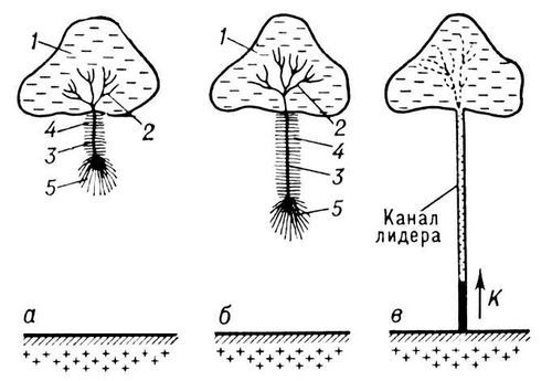 Большая Советская Энциклопедия (МО) - i009-001-216586328.jpg