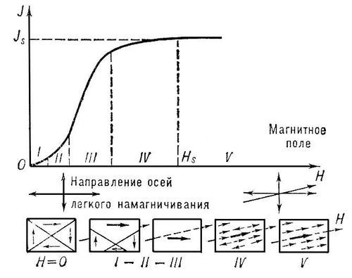 Большая Советская Энциклопедия (НА) - i010-001-255641221.jpg