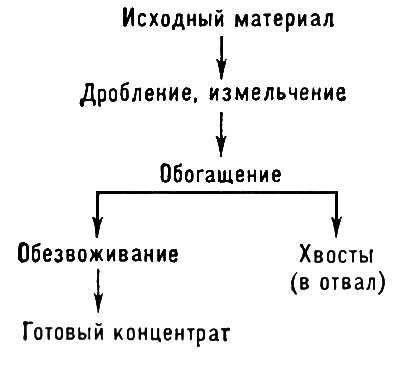 Большая Советская Энциклопедия (ОБ) - i010-001-248938369.jpg