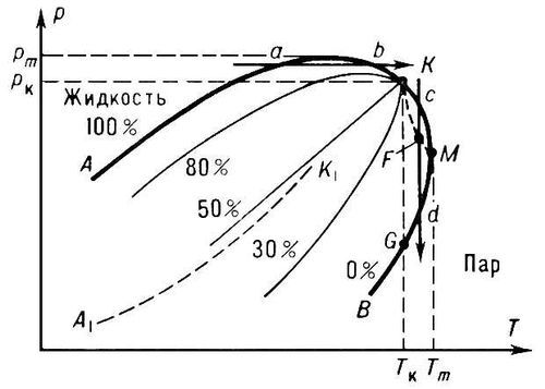 Большая Советская Энциклопедия (ОБ) - i009-001-205208517.jpg