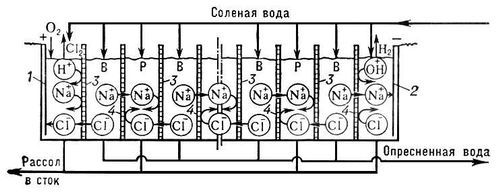 Большая Советская Энциклопедия (ОП) - i009-001-214230949.jpg