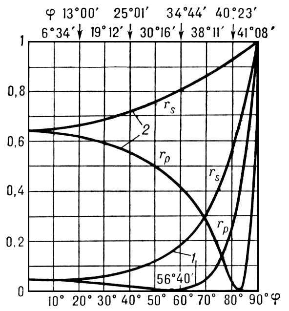 Большая Советская Энциклопедия (ОТ) - i010-001-244780845.jpg