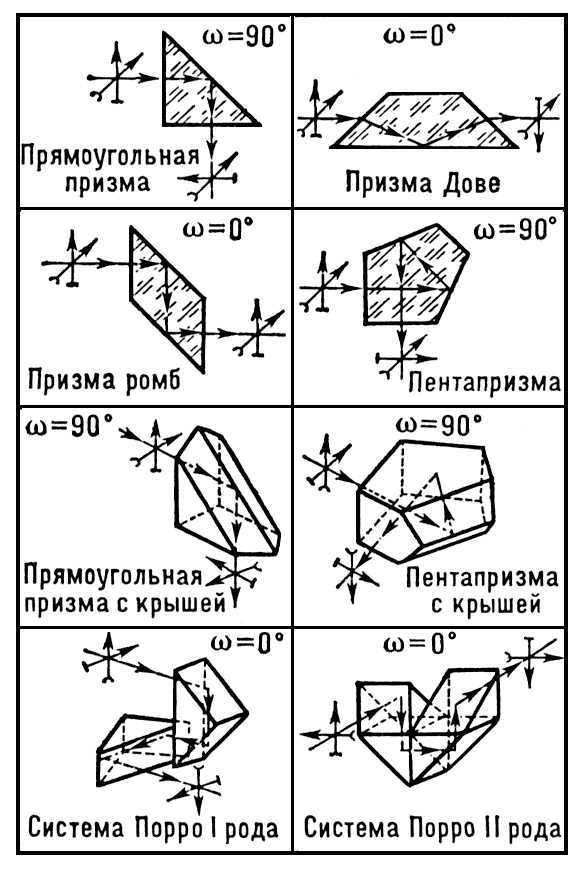 Большая Советская Энциклопедия (ОТ) - i010-001-263129289.jpg