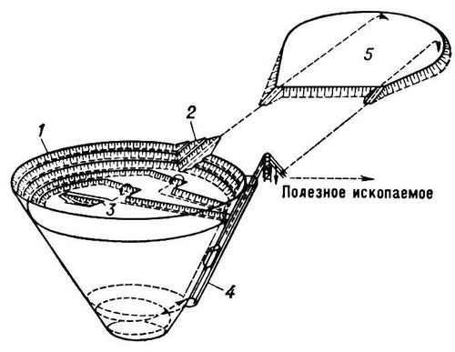 Большая Советская Энциклопедия (ОТ) - i010-001-283041492.jpg