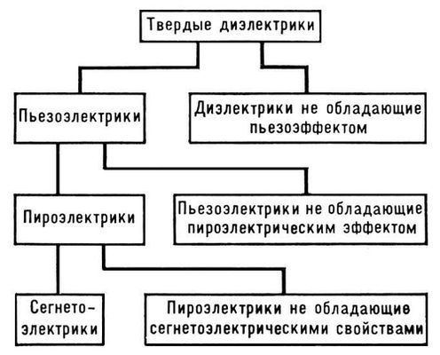 Большая Советская Энциклопедия (ПИ) - i008-pictures-001-291084045.jpg