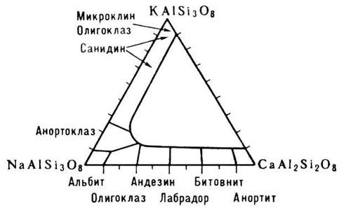 Большая Советская Энциклопедия (ПО) - i009-001-211346108.jpg