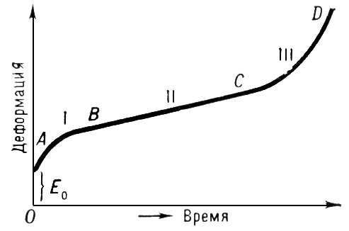 Большая Советская Энциклопедия (ПО) - i010-001-252532019.jpg