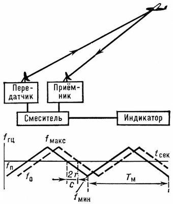 Большая Советская Энциклопедия (РА) - i009-001-223605630.jpg