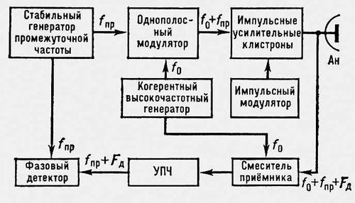 Большая Советская Энциклопедия (РА) - i009-001-242096657.jpg