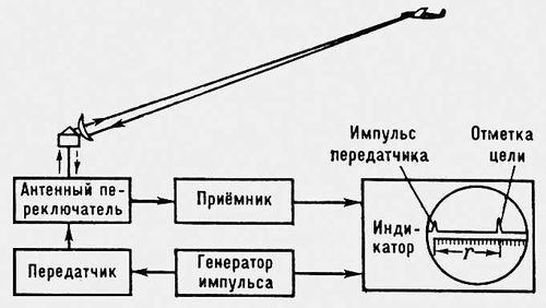 Большая Советская Энциклопедия (РА) - i010-001-263417866.jpg