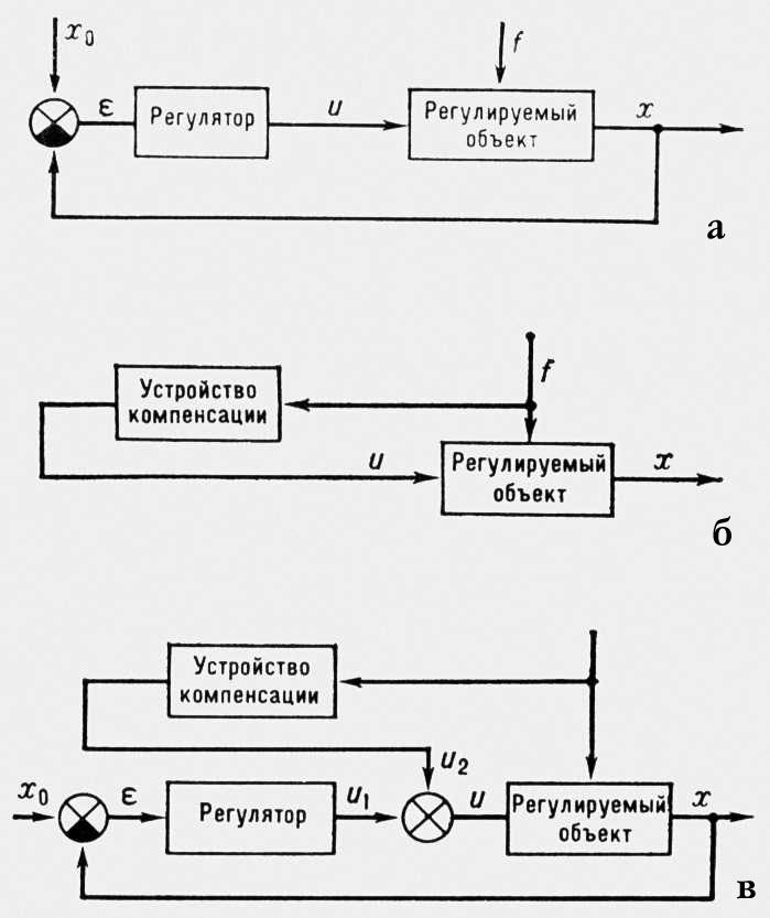 Большая Советская Энциклопедия (РЕ) - i010-001-270610639.jpg