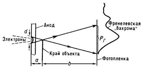 Большая Советская Энциклопедия (РЕ) - i009-001-236993222.jpg