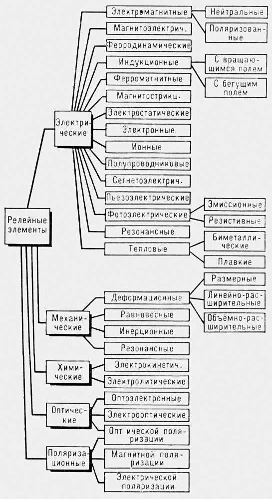 Большая Советская Энциклопедия (РЕ) - i010-001-251129814.jpg