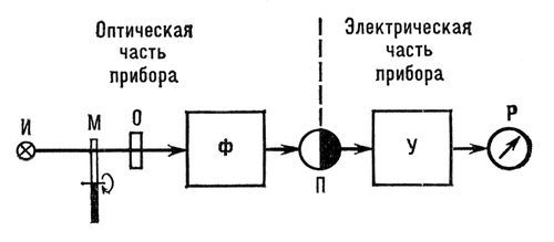 Большая Советская Энциклопедия (СП) - i009-001-210076326.jpg