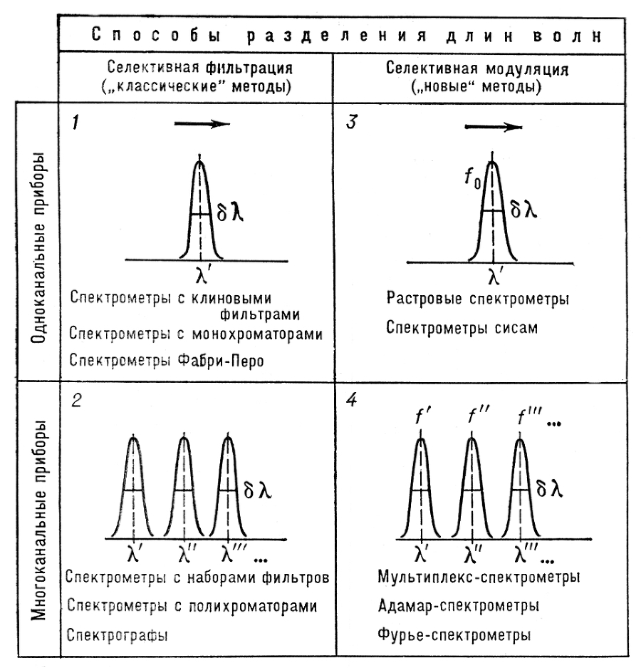 Большая Советская Энциклопедия (СП) - i010-001-279525623.jpg