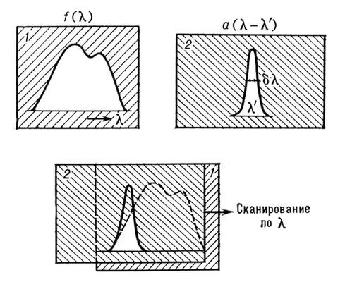 Большая Советская Энциклопедия (СП) - i010-001-280139575.jpg