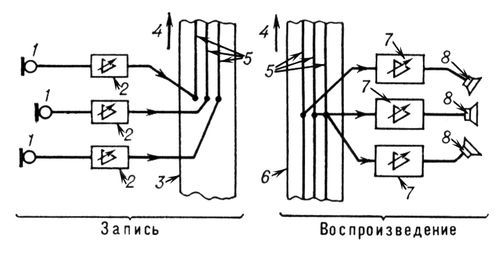 Большая Советская Энциклопедия (СТ) - i009-001-238116373.jpg