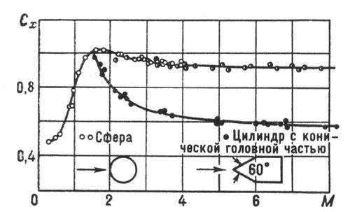 Большая Советская Энциклопедия (СВ) - i010-001-259100846.jpg