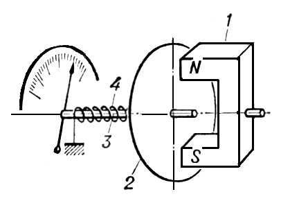 Большая Советская Энциклопедия (ТА) - i010-001-287365437.jpg