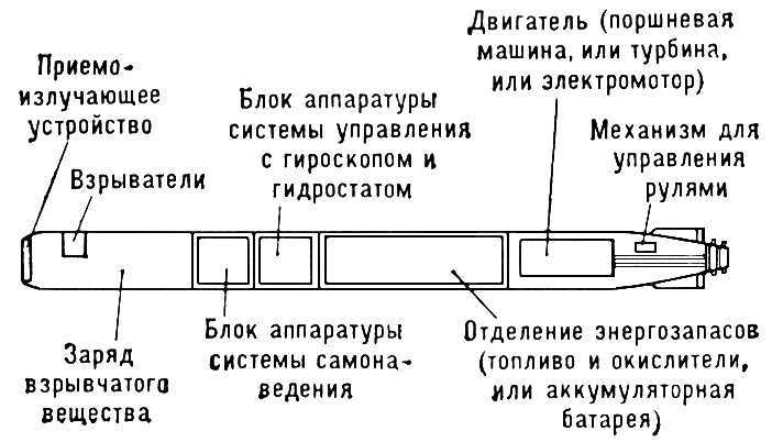 Большая Советская Энциклопедия (ТО) - i008-pictures-001-292636502.jpg