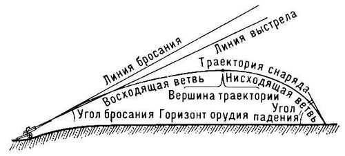 Большая Советская Энциклопедия (ТР) - i009-001-223948884.jpg