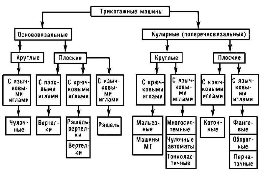 Большая Советская Энциклопедия (ТР) - i010-001-268174472.jpg