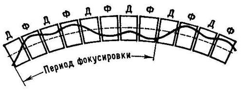 Большая Советская Энциклопедия (УС) - i008-pictures-001-288132041.jpg