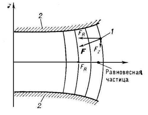 Большая Советская Энциклопедия (УС) - i008-pictures-001-290575317.jpg