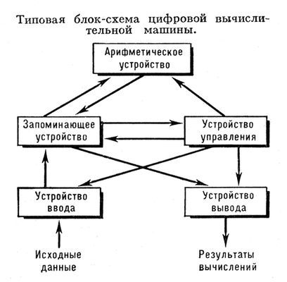 Большая Советская Энциклопедия (ЦИ) - i008-pictures-001-291278299.jpg