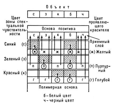 Большая Советская Энциклопедия (ЦВ) - i010-001-244665833.jpg