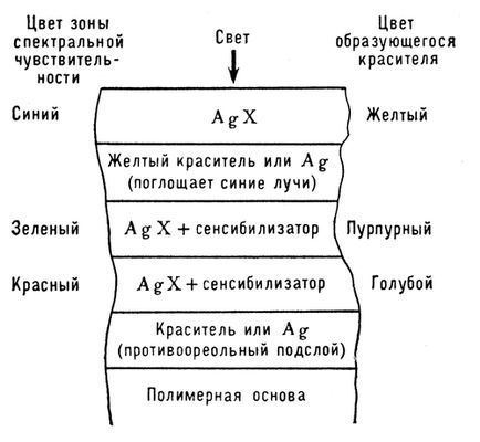 Большая Советская Энциклопедия (ЦВ) - i010-001-253436629.jpg