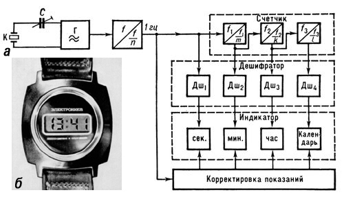 Большая Советская Энциклопедия (ЧА) - i008-pictures-001-297970702.jpg