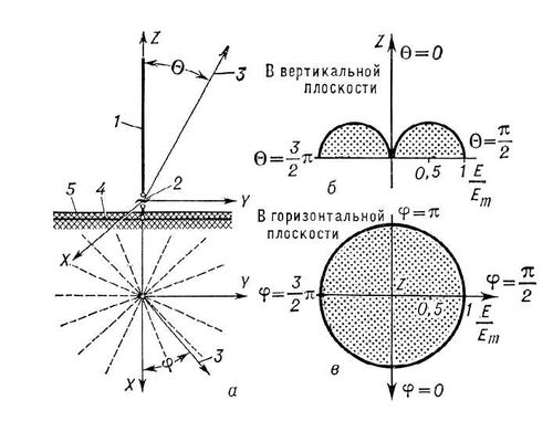 Большая Советская Энциклопедия (ШТ) - i009-001-231633008.jpg