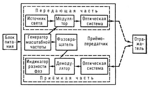 Большая Советская Энциклопедия (ЭЛ) - i008-pictures-001-293455913.jpg