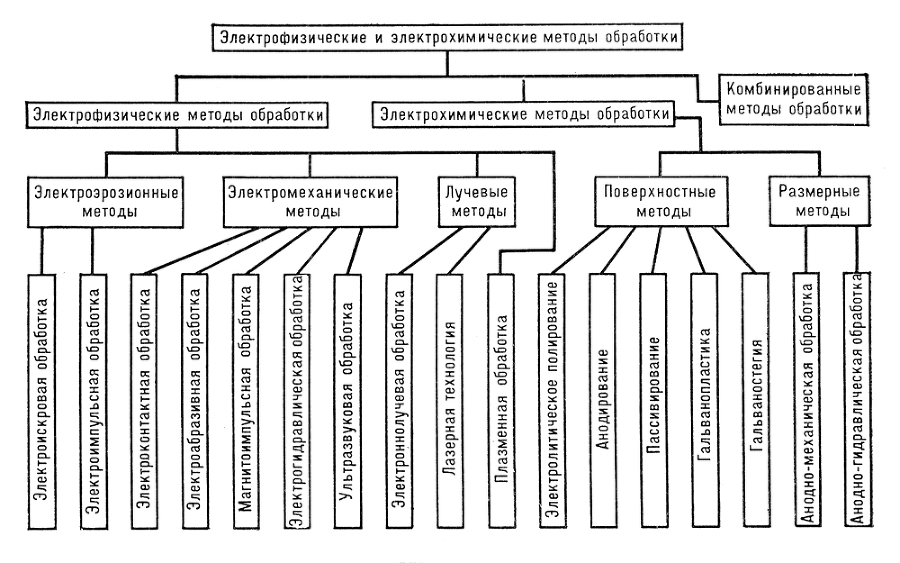 Большая Советская Энциклопедия (ЭЛ) - i010-001-282718154.jpg