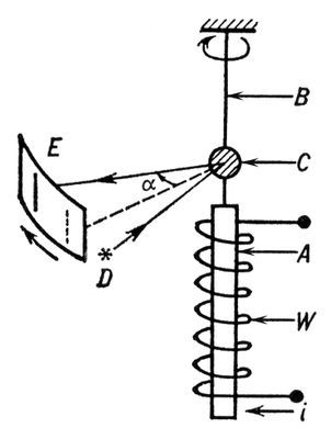 Большая Советская Энциклопедия (ЭЙ) - i010-001-272972372.jpg