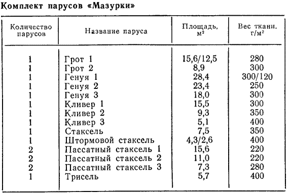 Первая вокруг света - p21.png