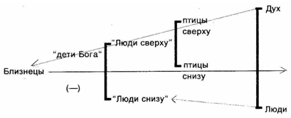 Первобытное мышление - picture012.png