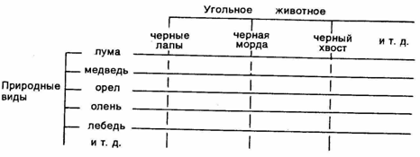 Первобытное мышление - picture028.png