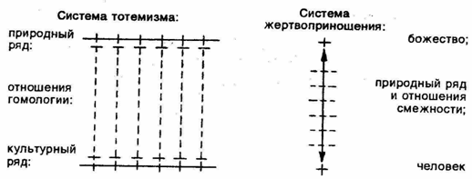 Первобытное мышление - picture033.png