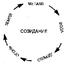 Искусство Цигун - i_022.png