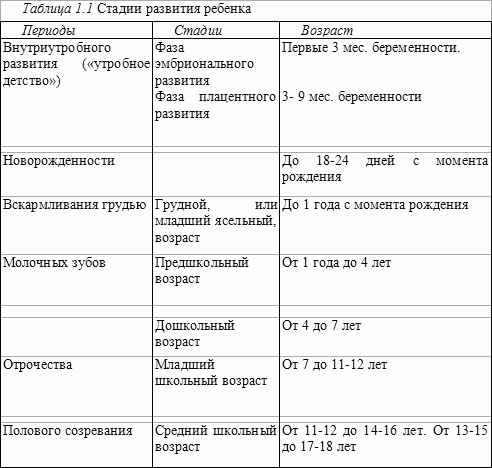 Основы нейрофизиологии - table01.png