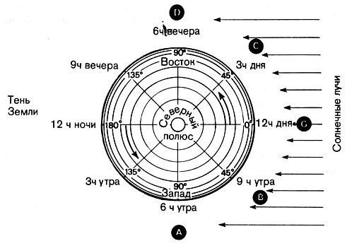 Гринвичское время и открытие долготы - _59.jpg