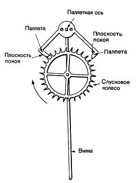 Гринвичское время и открытие долготы - _73.jpg