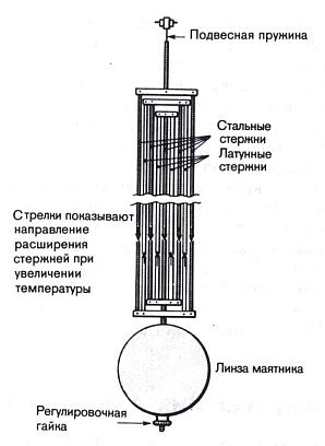 Гринвичское время и открытие долготы - _74.jpg